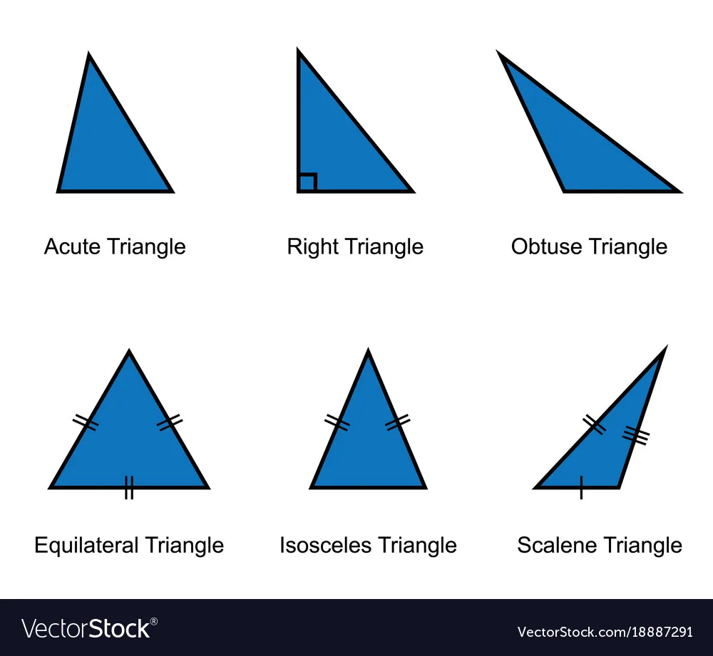 Solving Triangles All Five Types With Examples Fdomf