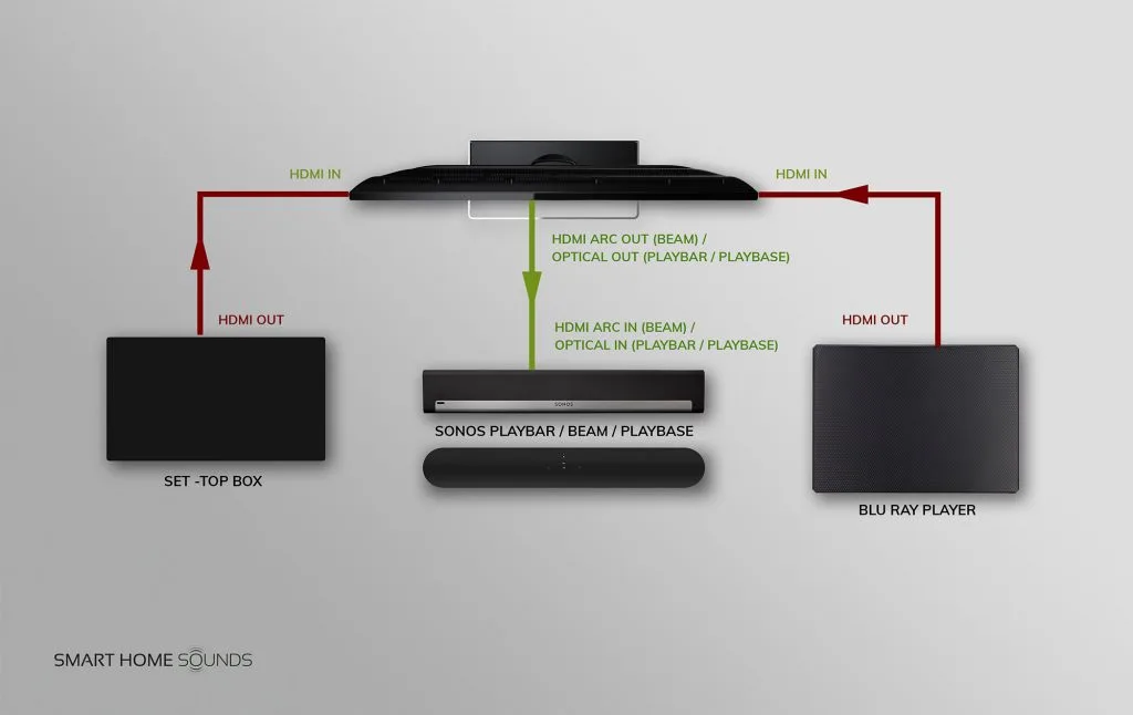 Sonos Beam Wiring Diagram Organicled