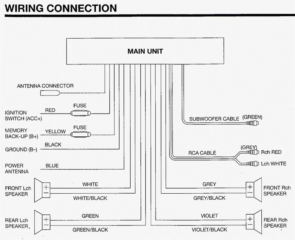 Sony Car Stereo Wiring Diagram Collection