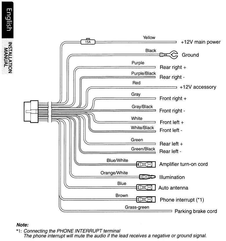 Sony Marine Stereo Wiring Diagram Gallery