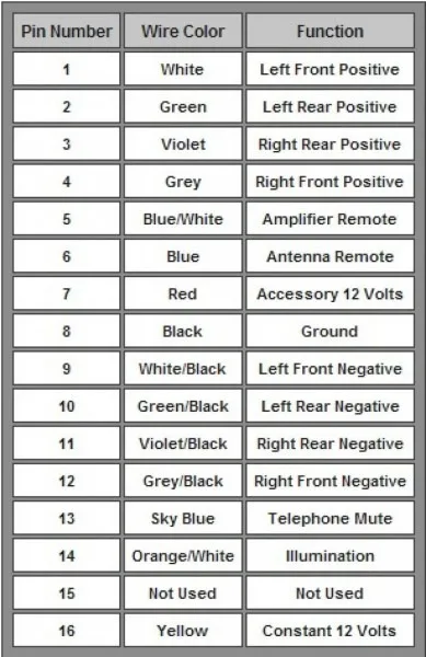 Sony Radio Diagram Car Wiring Diagram