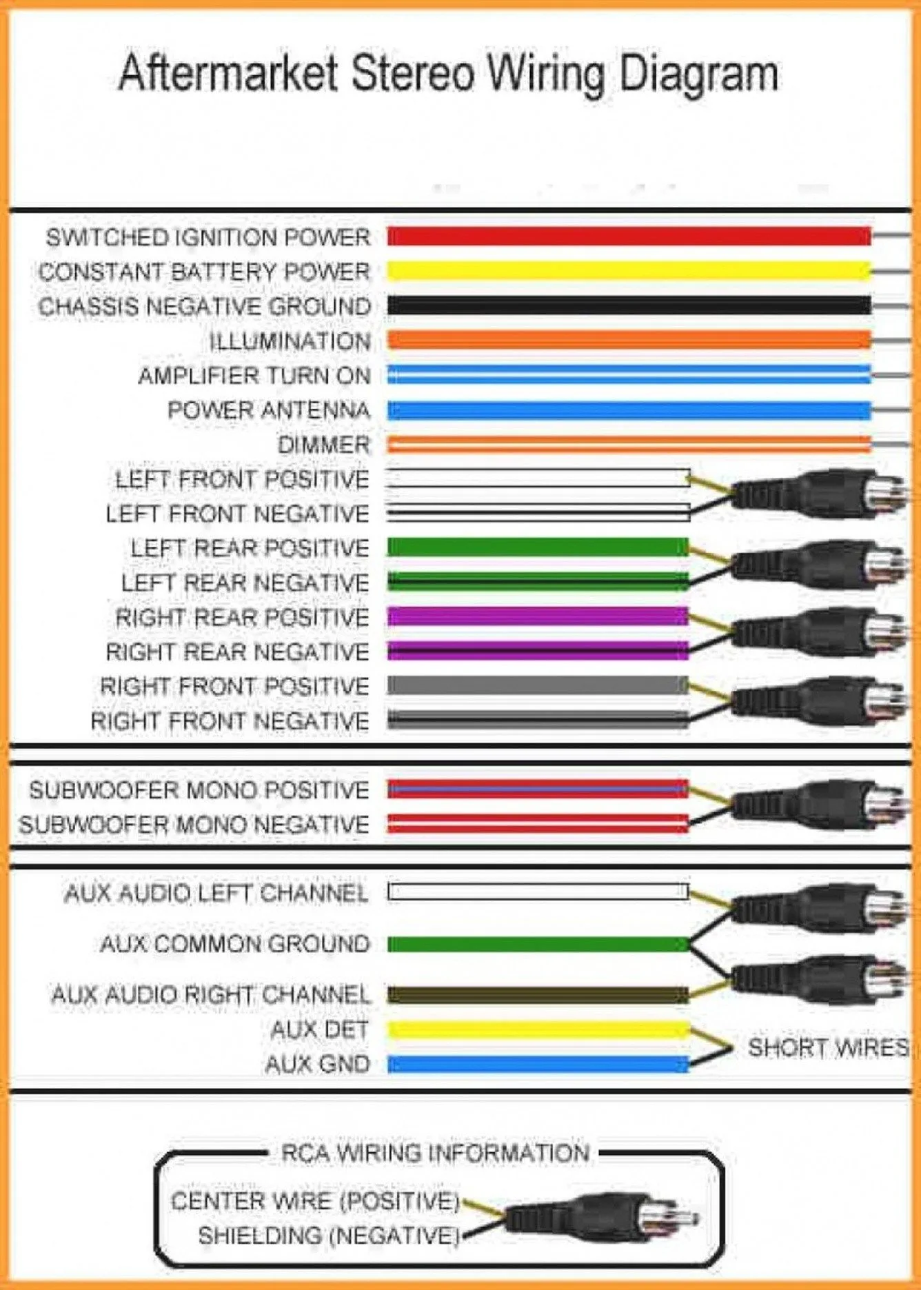 Sony Wiring Diagram Car Stereo Sony Car Stereo Connection Di