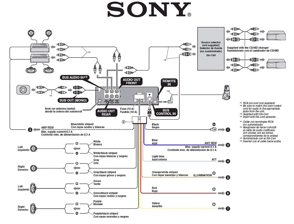 Sony Xav Ax5000 Wiring Diagram Step By Step Guide Sony Xav
