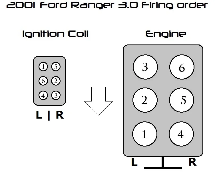 Spark Plug Firing Order Ford Ranger 3 0
