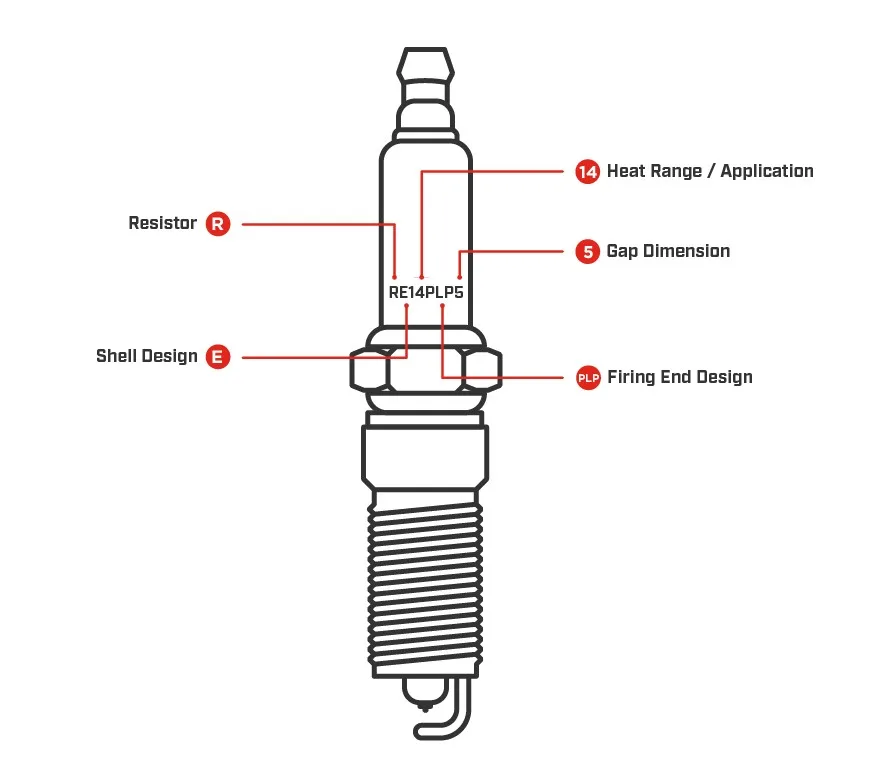Spark Plugs Diagram