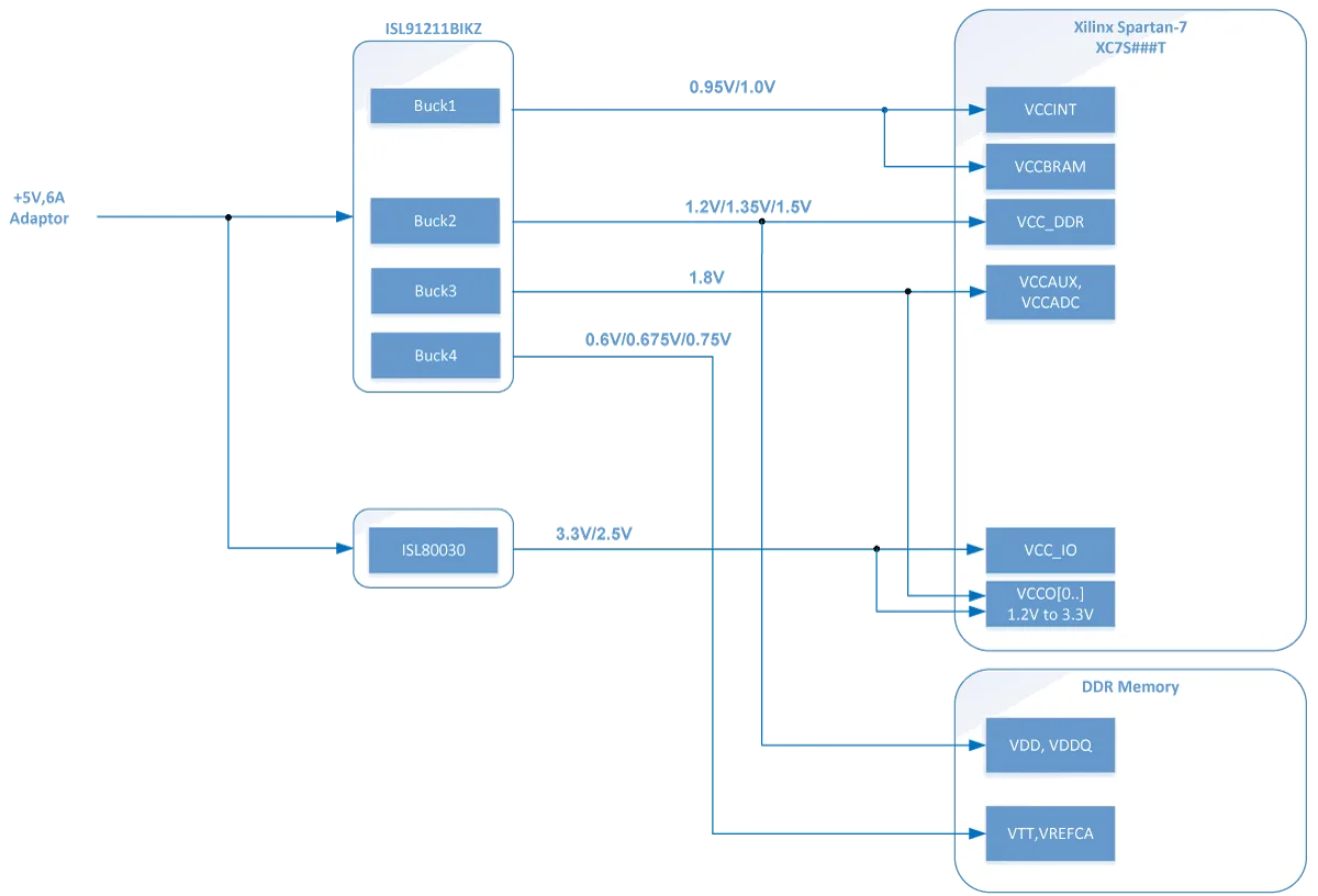 Spartan 7 Fpgas Renesas