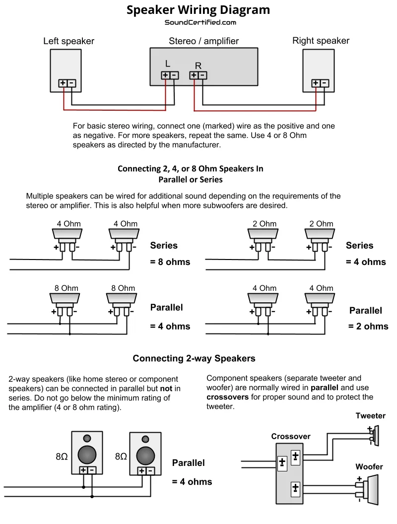 Speaker 8 Ohm Dvc Wiring Diagram