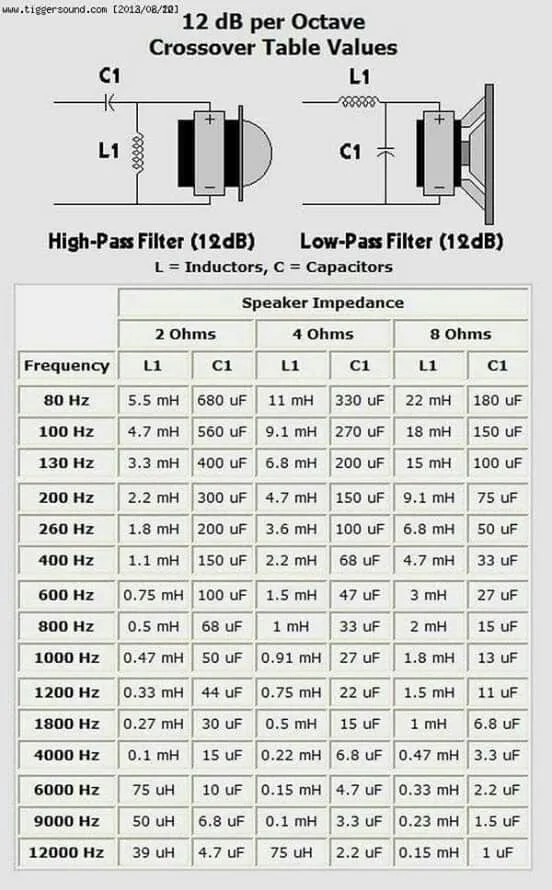 Speaker Wiring Diagram Calculator