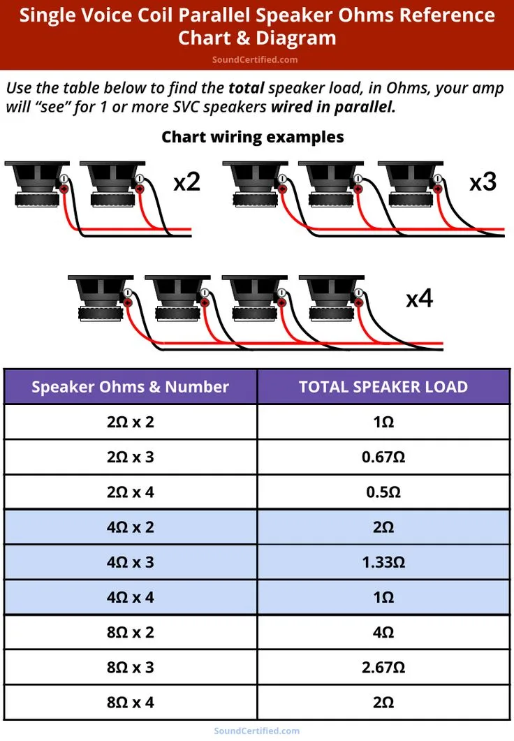 Speaker Wiring Diagram Calculator