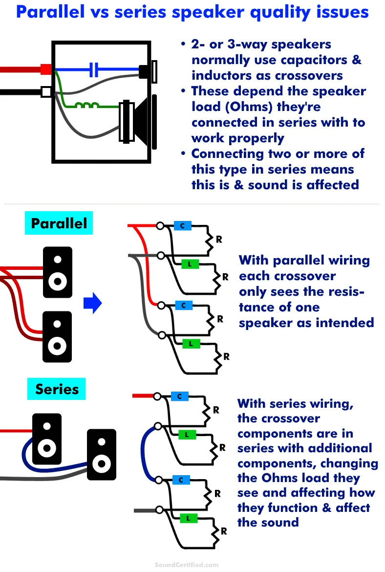 Speaker Wiring Diagram Series Wiring Parallel Ohm Volt Speak