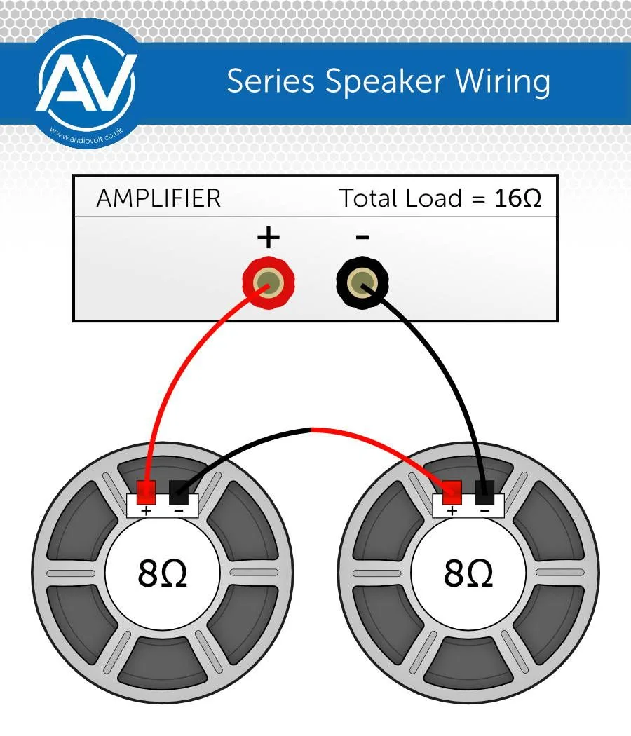 Speaker Wiring Series Vs Parallel Speakers Pros Cons Soundce