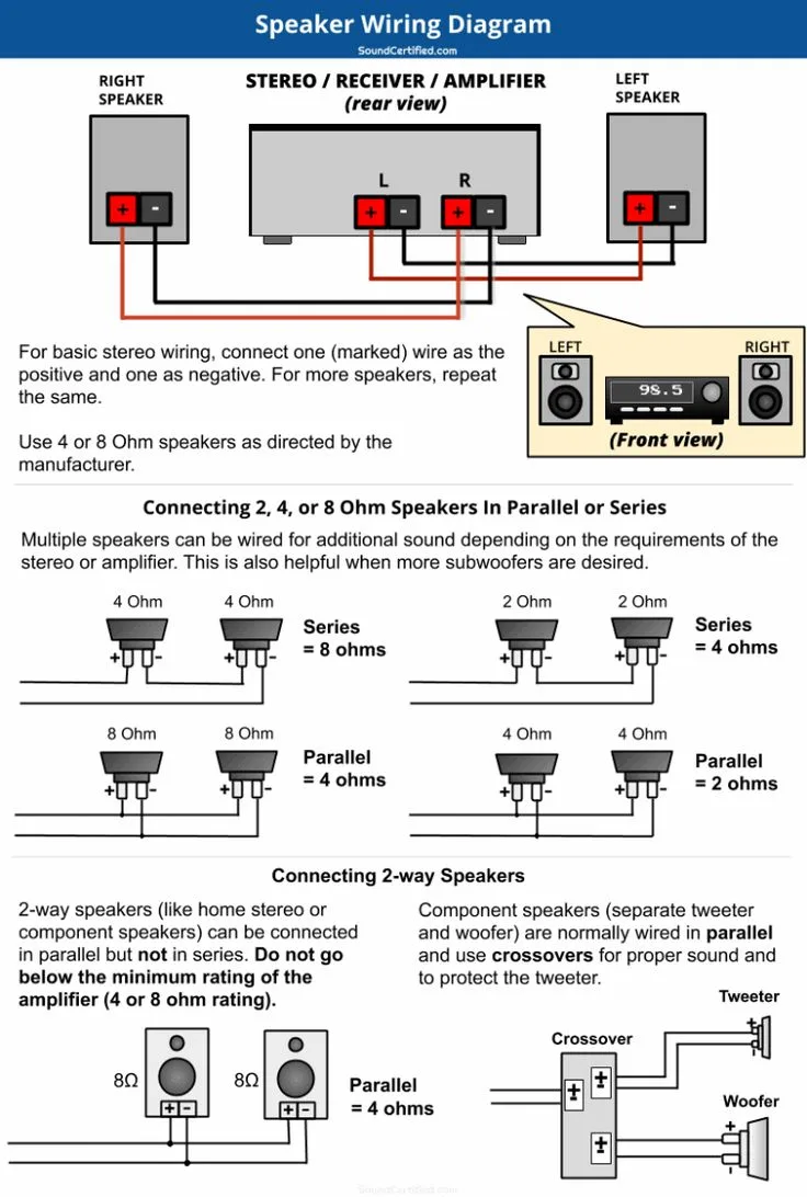 Speakers Wiring Diagram