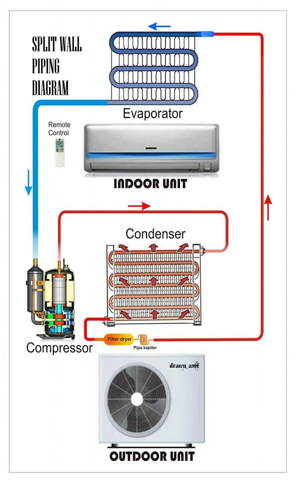 Split Ac Unit Components