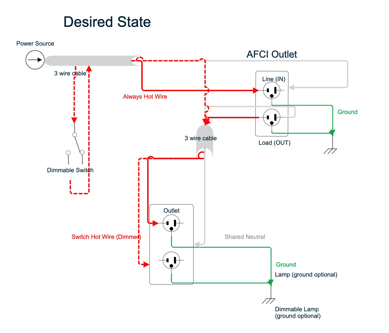 Split Receptacle Wiring 45Amp Y Split Rv Electrical