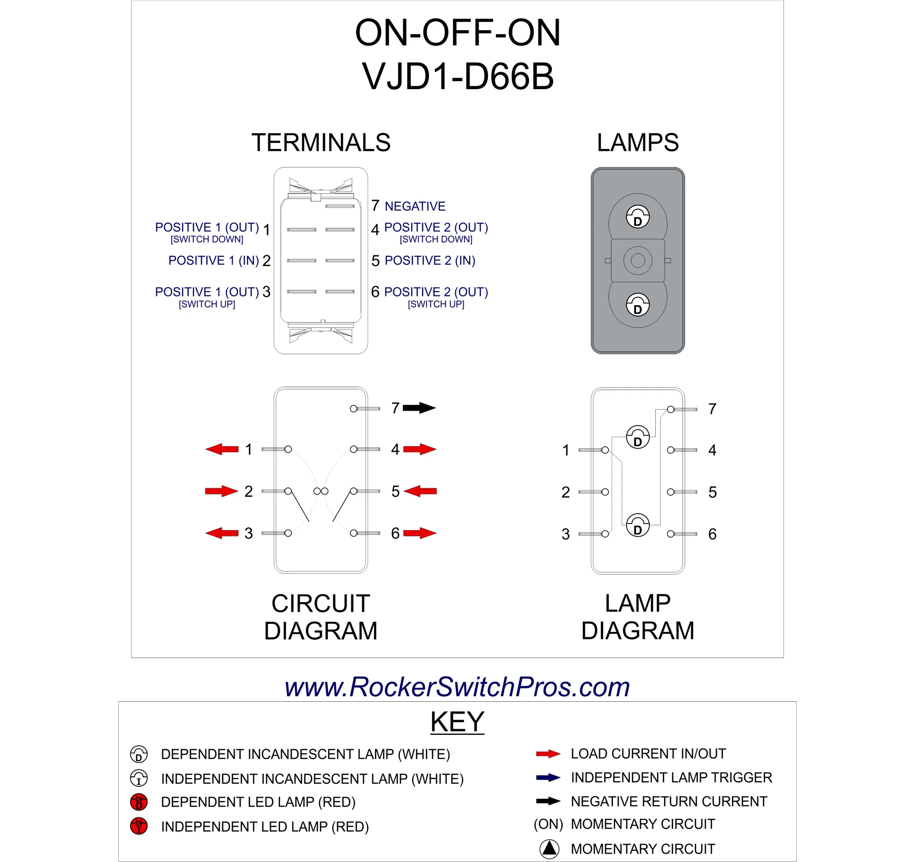 Spst Toggle Switch Wiring Diagram Wiring Diagram Illuminated Rocker Switch Wiring Diagram
