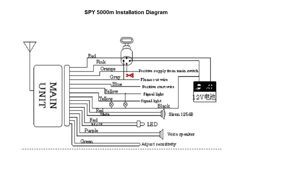 Spy 2 Way Car Alarm Wiring Diagram 4K Wallpapers Review