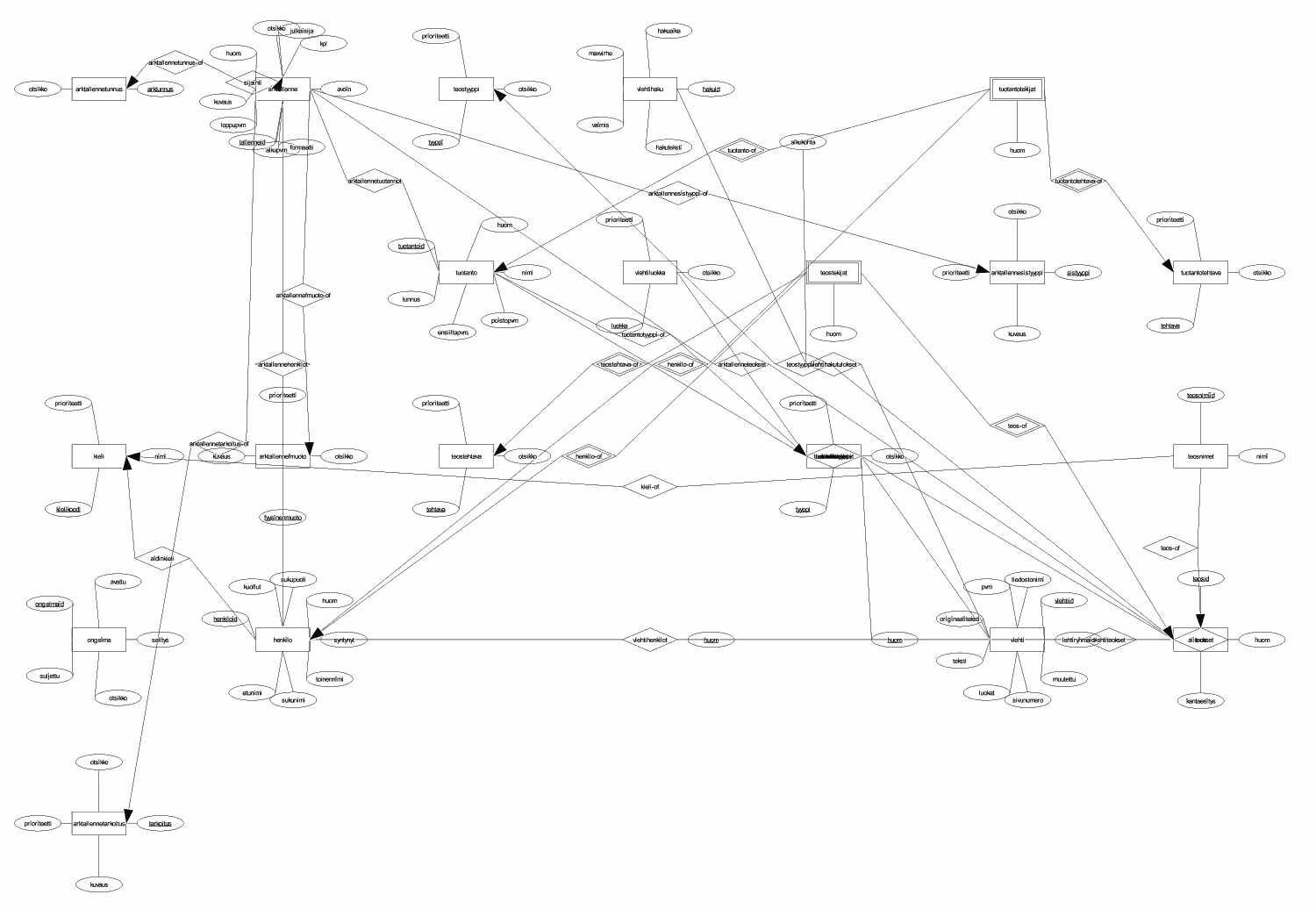 Sql2Diagram Sxd Generate Compatible Er Diagrams From Sql