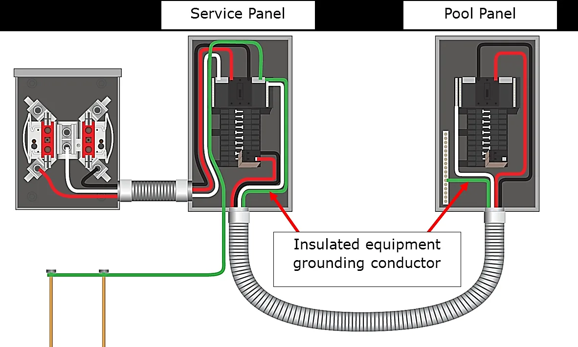 Square D 200 Amp Service Panel Wiring Diagram