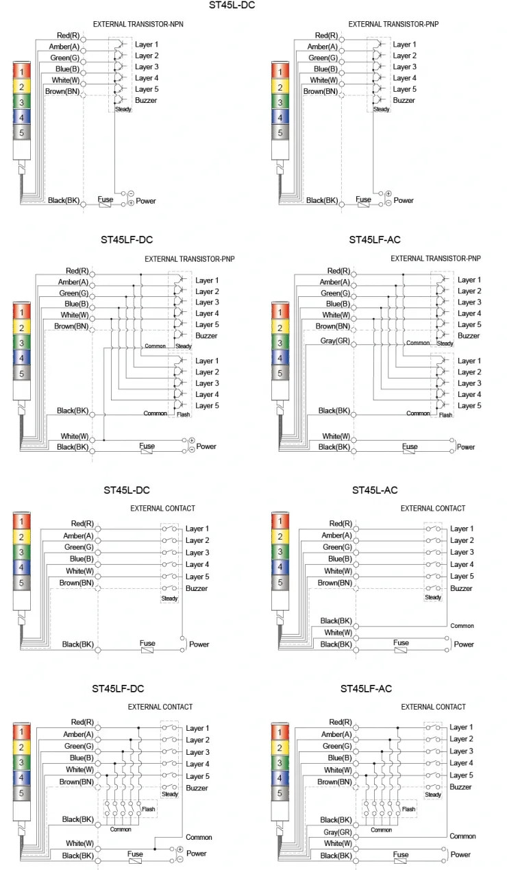 St45L Led Tower Light Signaworks