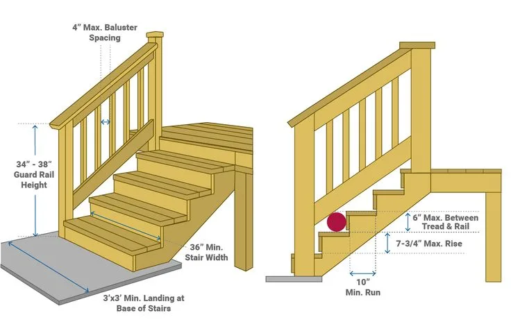 Stair Framing Diagram Stair Parts Terminology Stairs Stairca