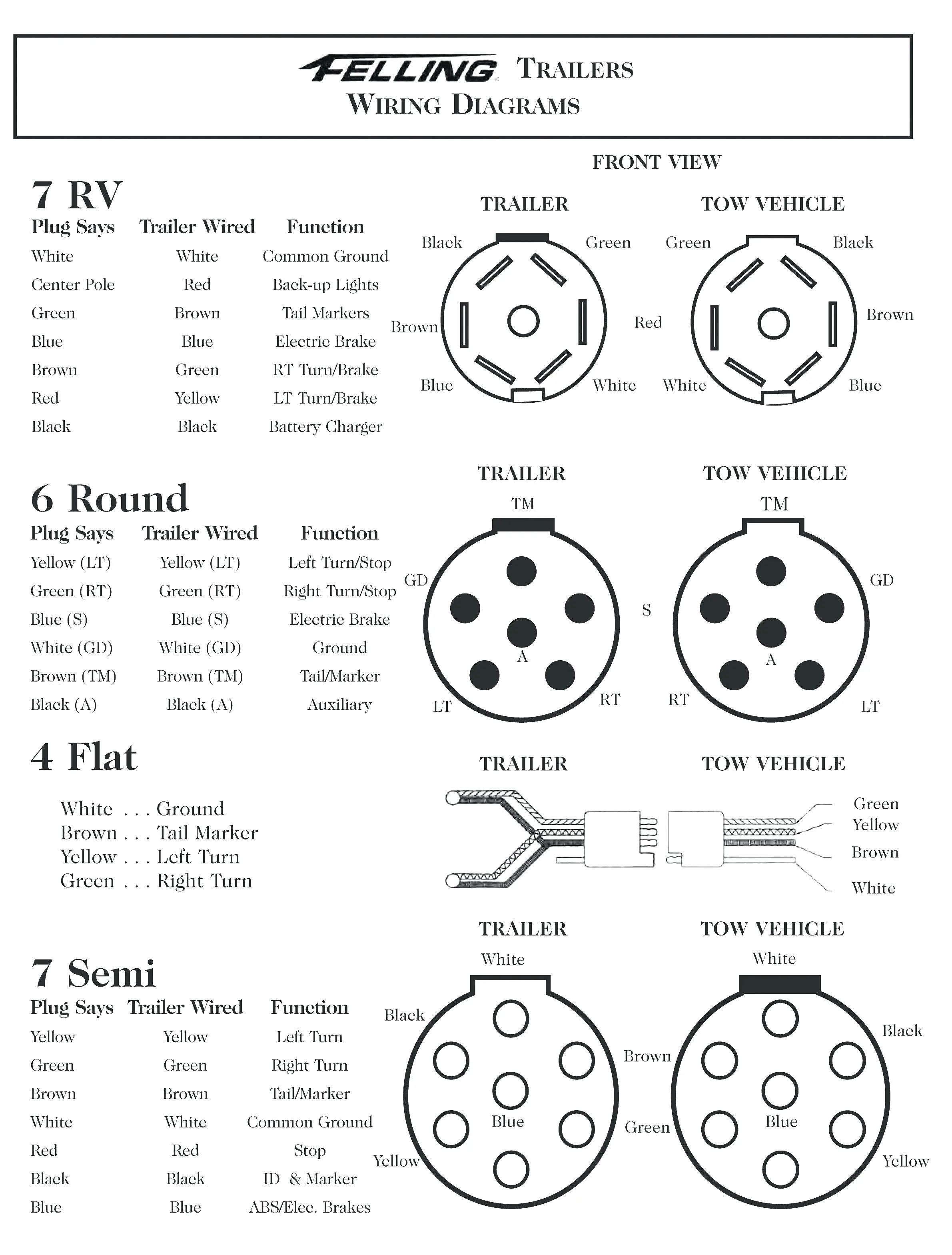 Standard 7 Pin Trailer Plug Wiring Diagram