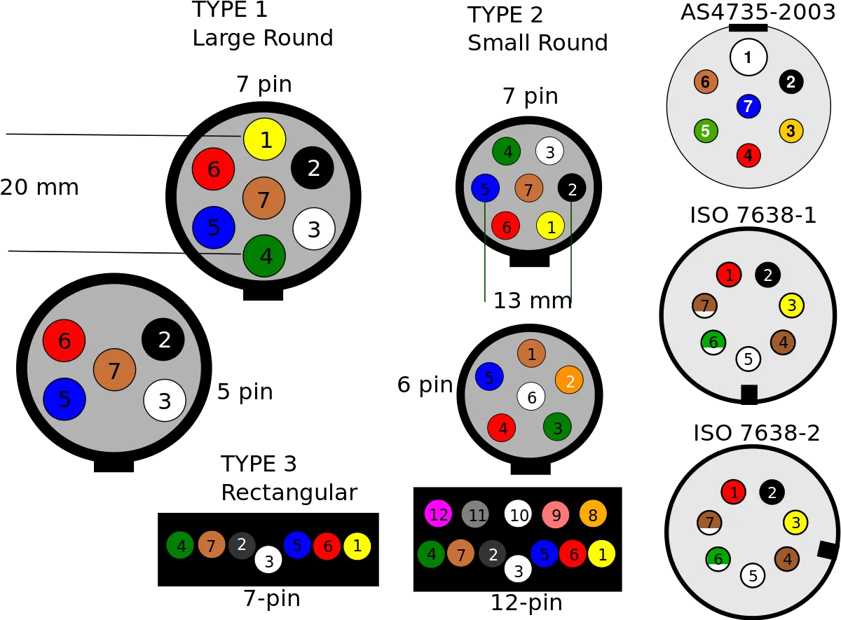 Standard 7 Way Trailer Plug Wiring Diagram