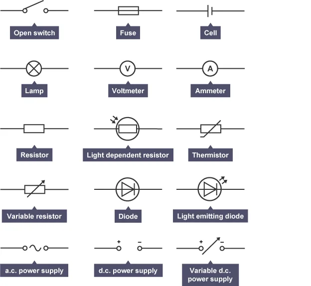 Standard Circuit Diagram Symbols