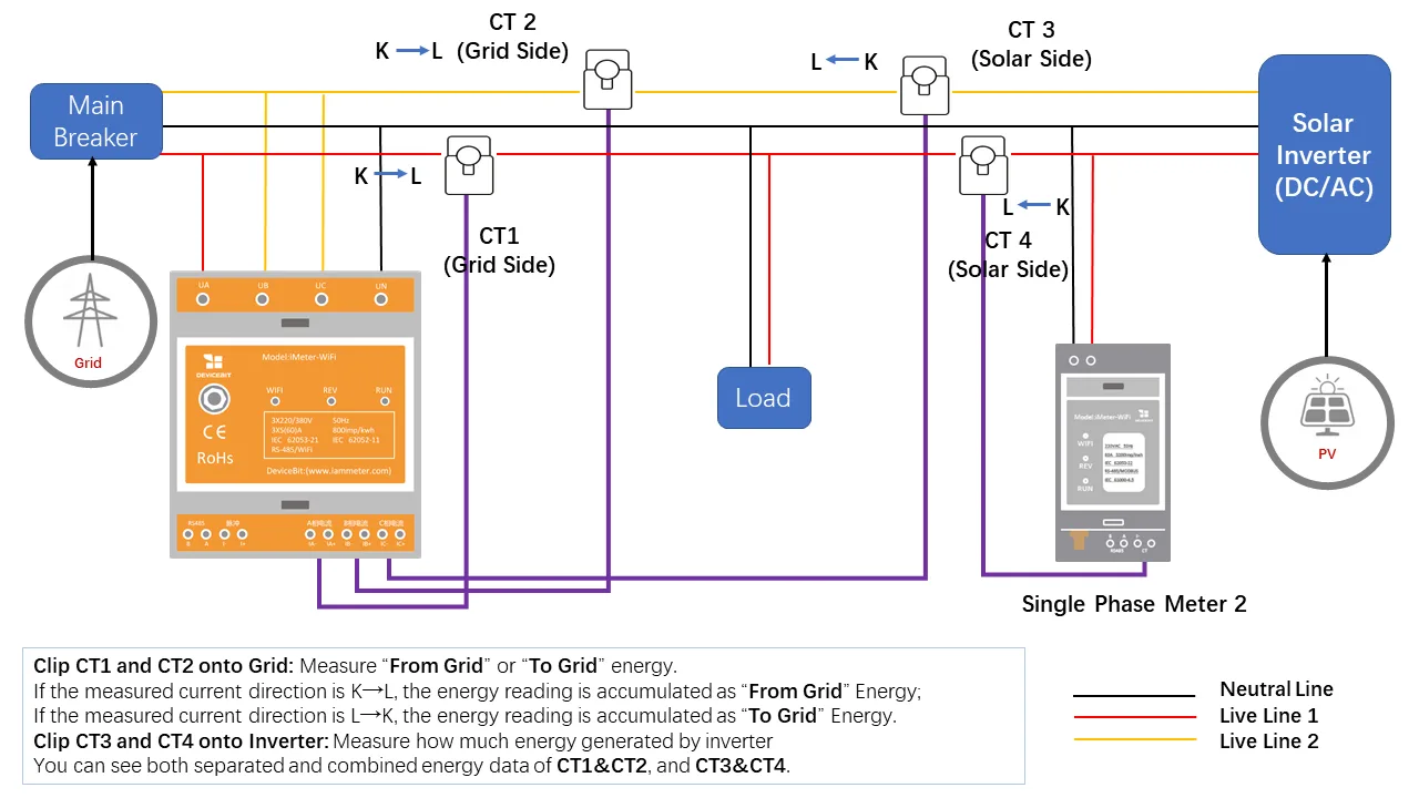 Standard Electrical Diagram Pv System Schematic Diagrams Of