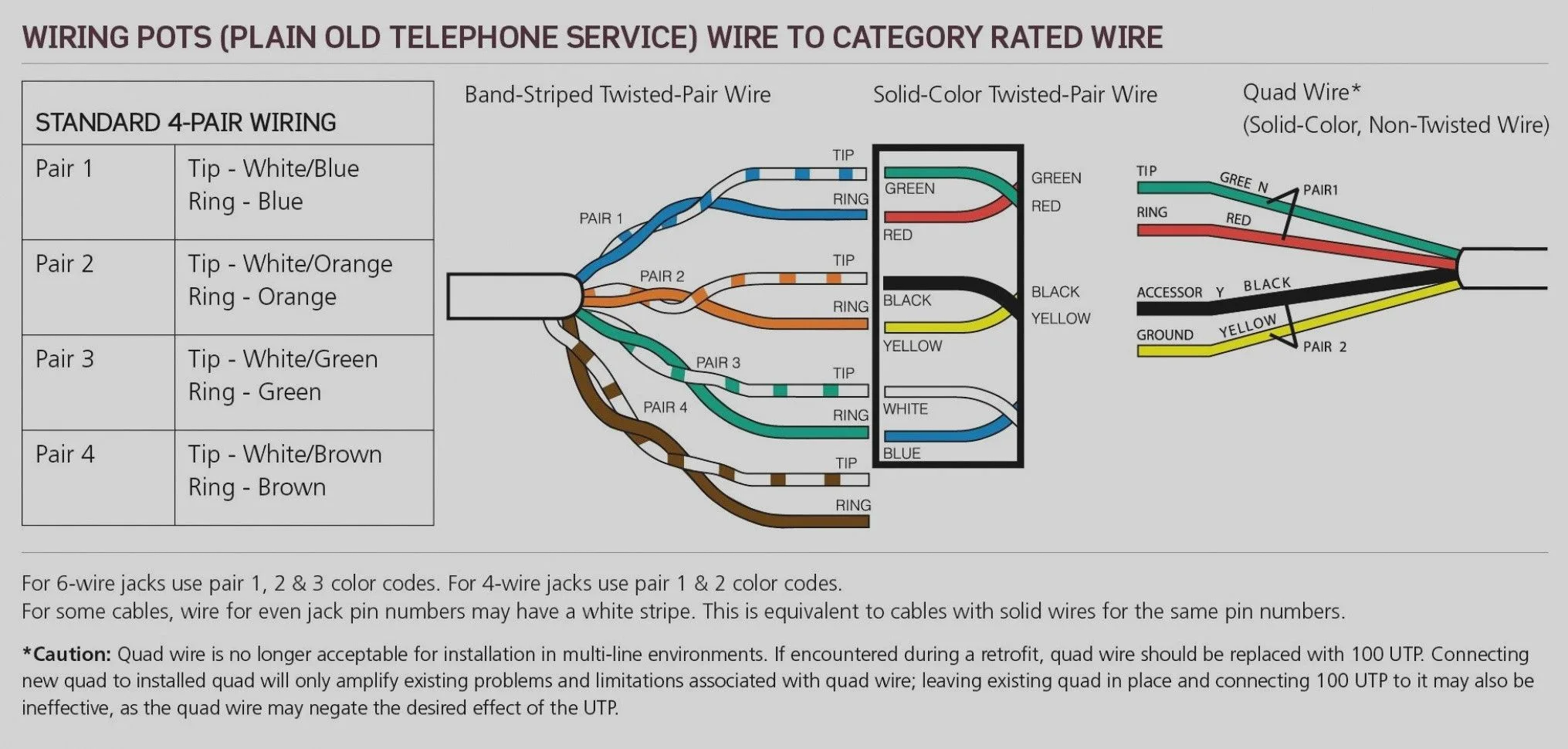 Standard Home Phone Wiring Diagram
