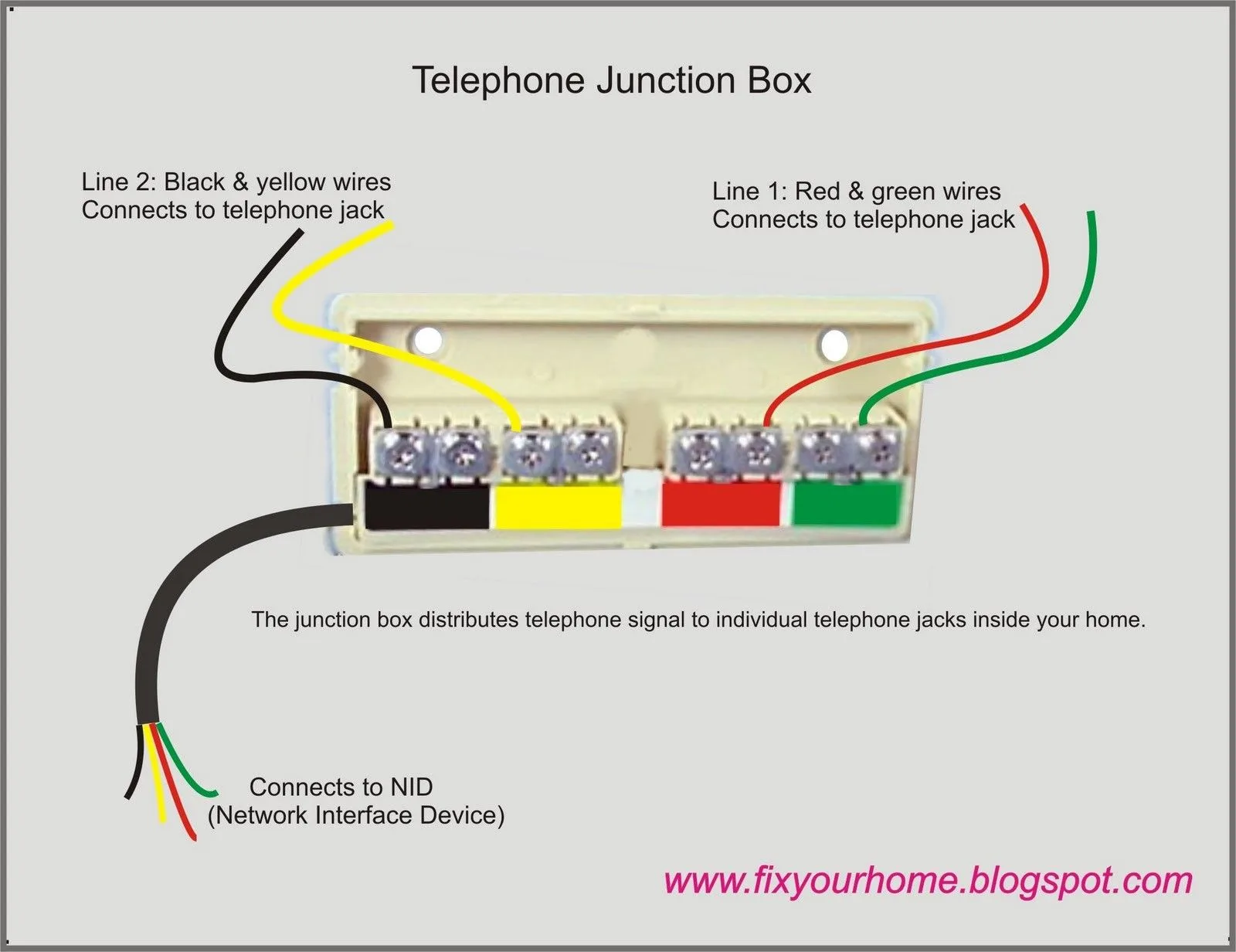 Standard Phone Jack Wiring