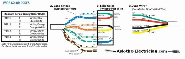 Standard Phone Line Wiring