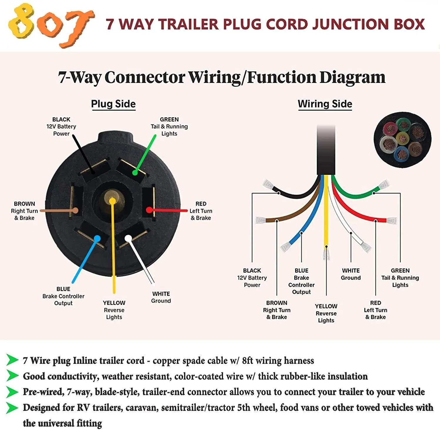 Standard Trailer Connector Wiring 4 Pin Trailer Connector Wi