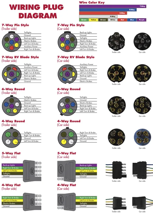 Standard Trailer Plug Wiring Diagram