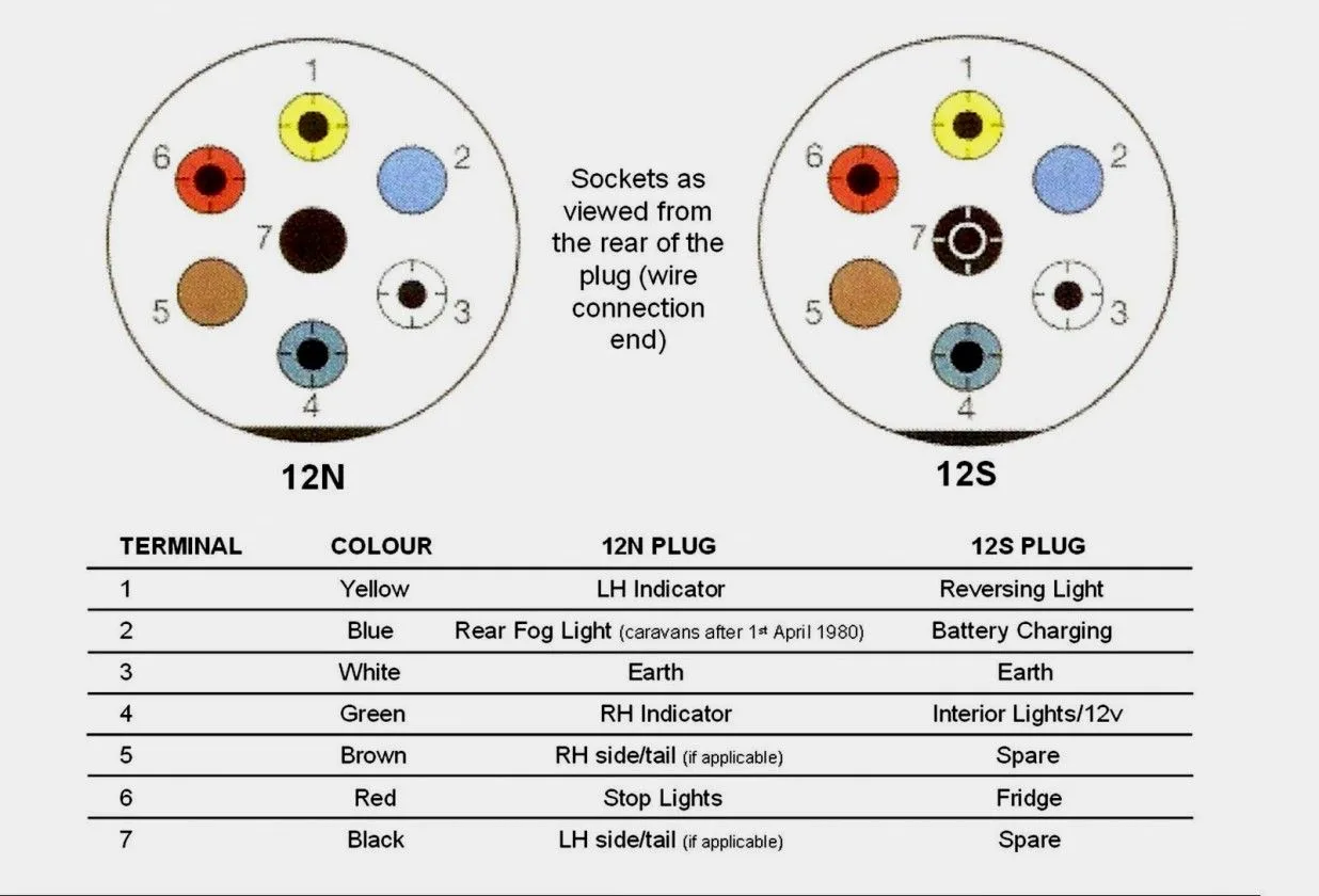 Standard Trailer Wiring Diagram South Africa At Lisa Kellett Blog