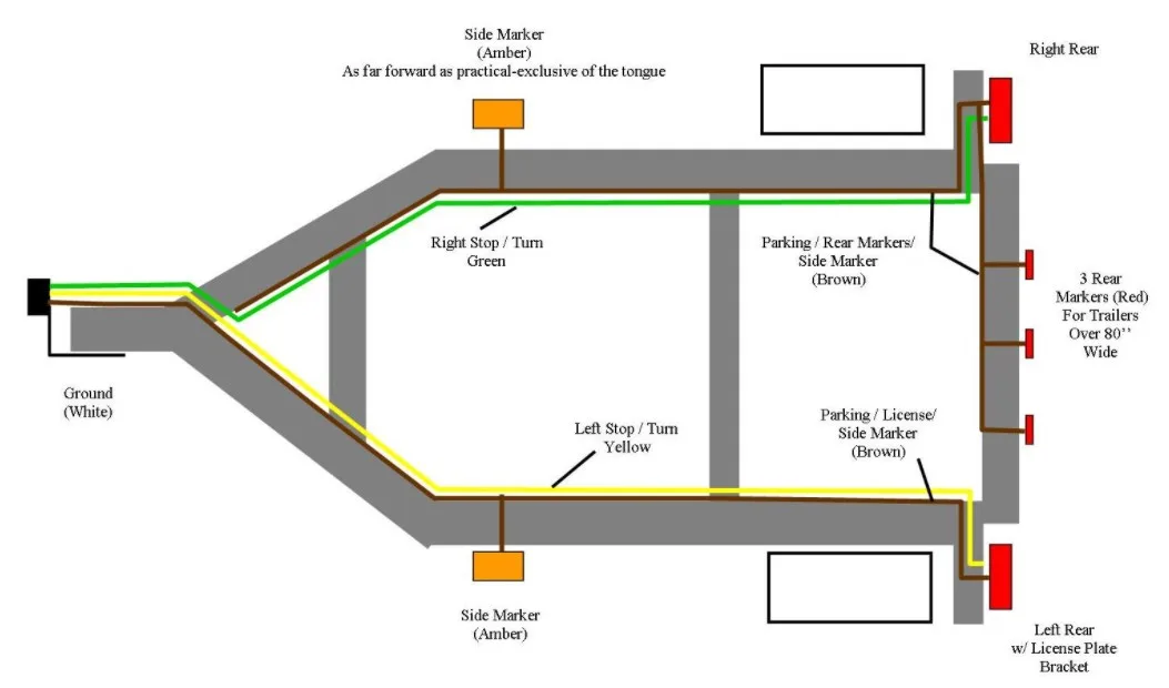 Standard Trailer Wiring Schematic