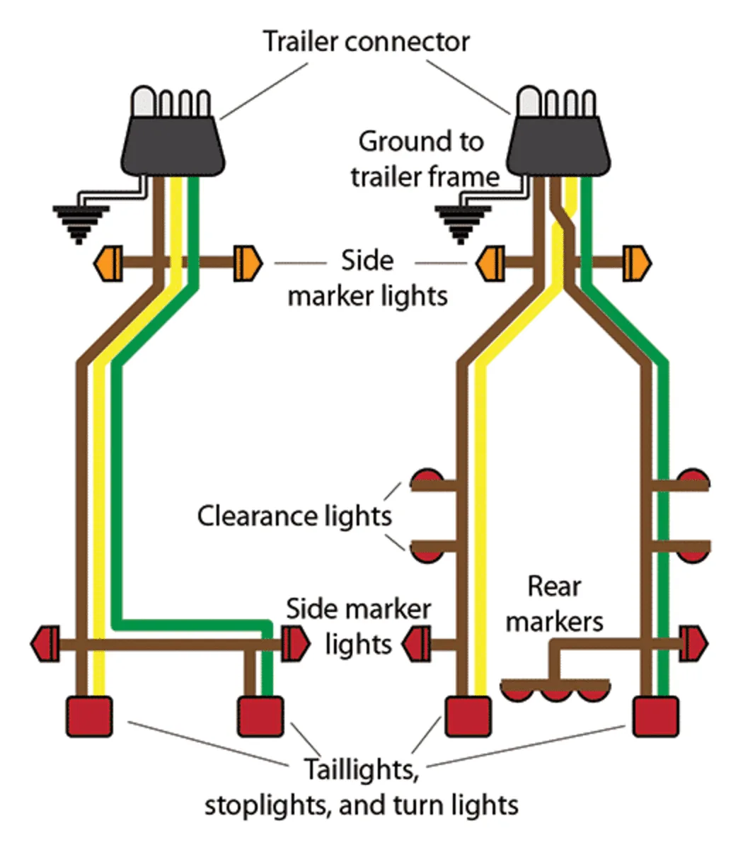 Standard Trailer Wiring Wiring Diagram For Semi Trailer W