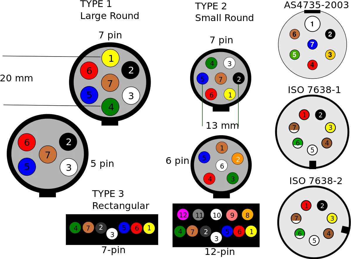 Standard Wiring Diagram For Trailer