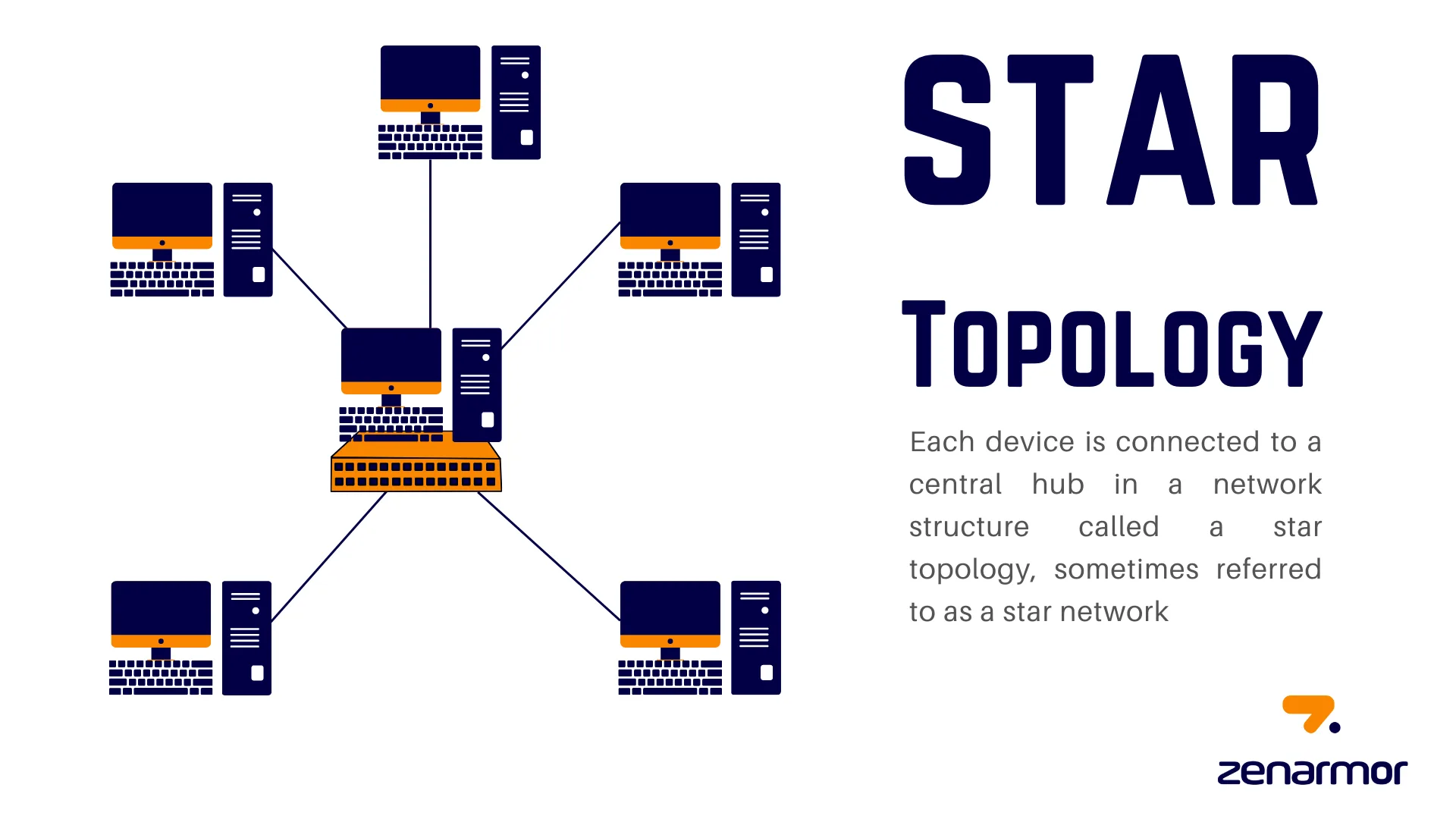 Star Topology