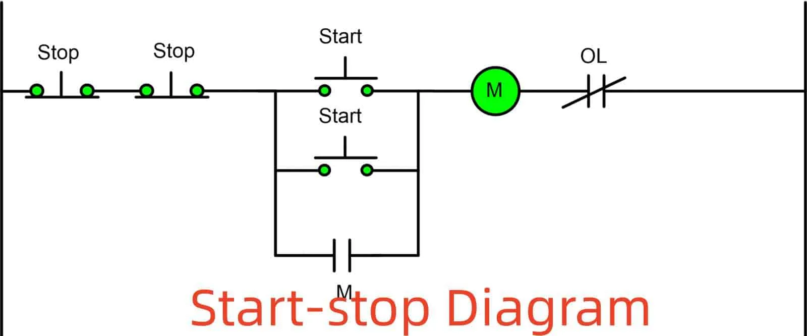 Start Stop Jog Wiring Diagram