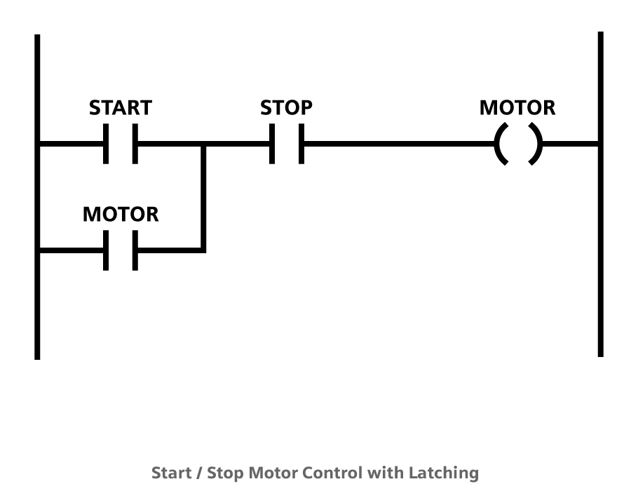 Start Stop Motor Control Ladder Diagram
