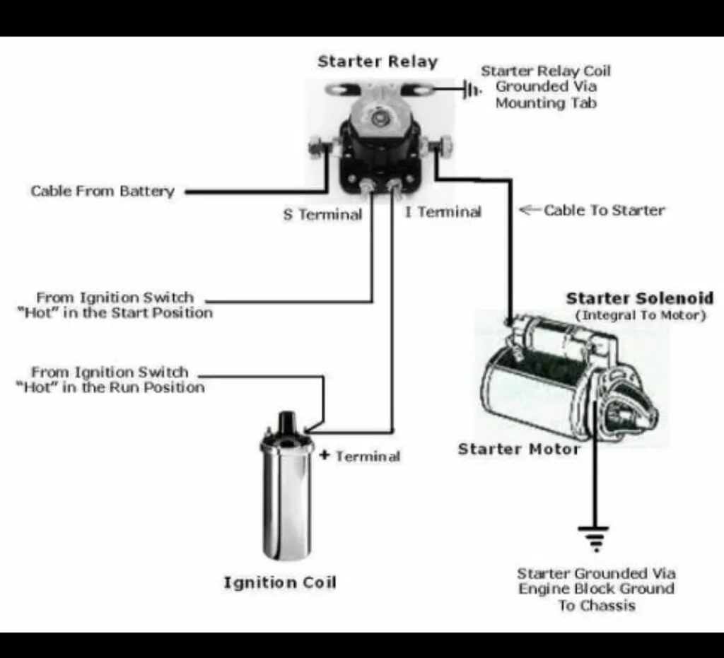 Starter And Solenoid Wiring Diagram Fab Inc