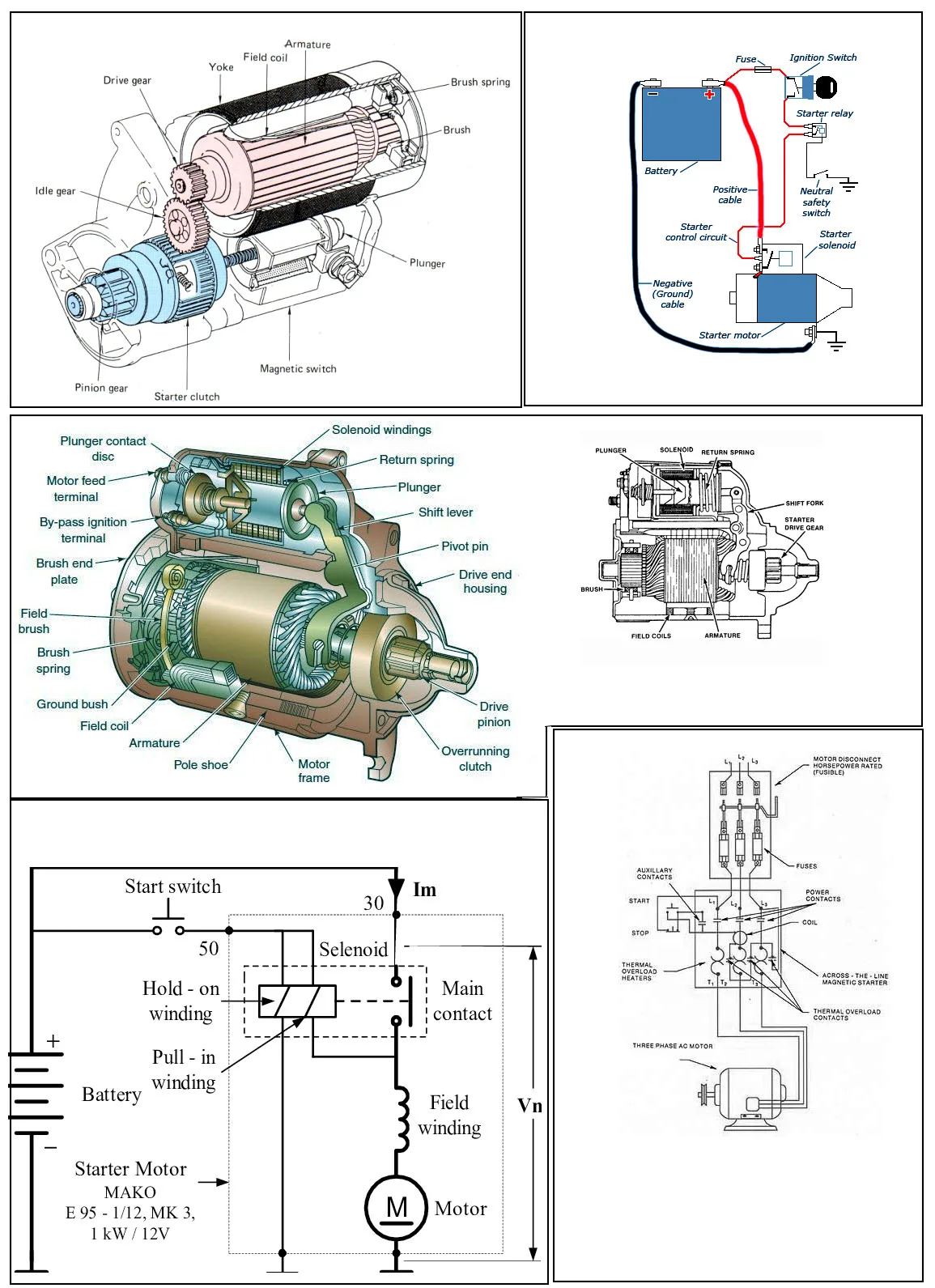 Starter Diagram Car Anatomy