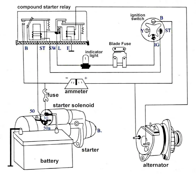 Starter Relay Switch Diagram