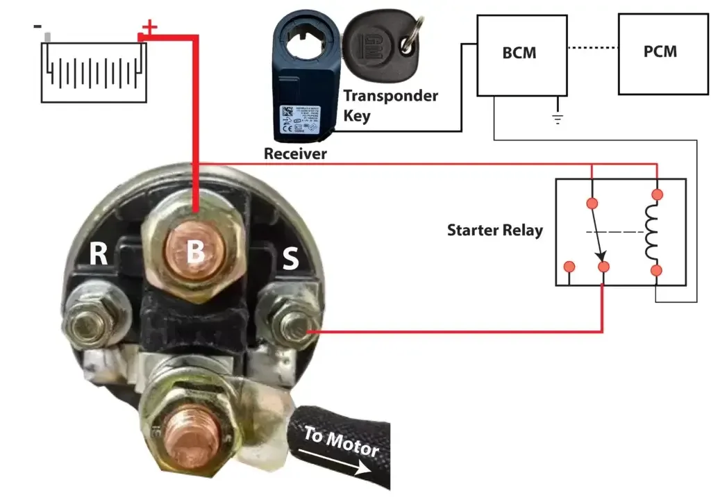 Starter Solenoid Wiring Diagrams A Comprehensive Guide Ricks Free Auto Repair Advice Ricks