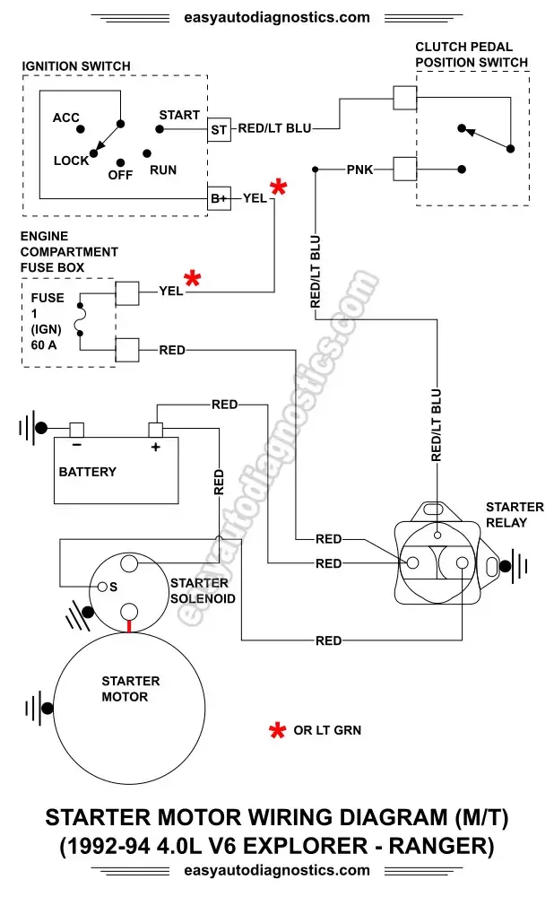 Starter Wiring Diagram Ford Ranger Wiring Diagram