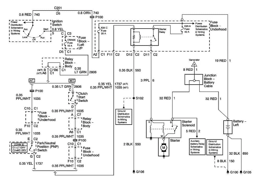 Starting Charging Wiring Diagram 2002 Chevy Silverado With 4 3 Freeautomechanic Advice