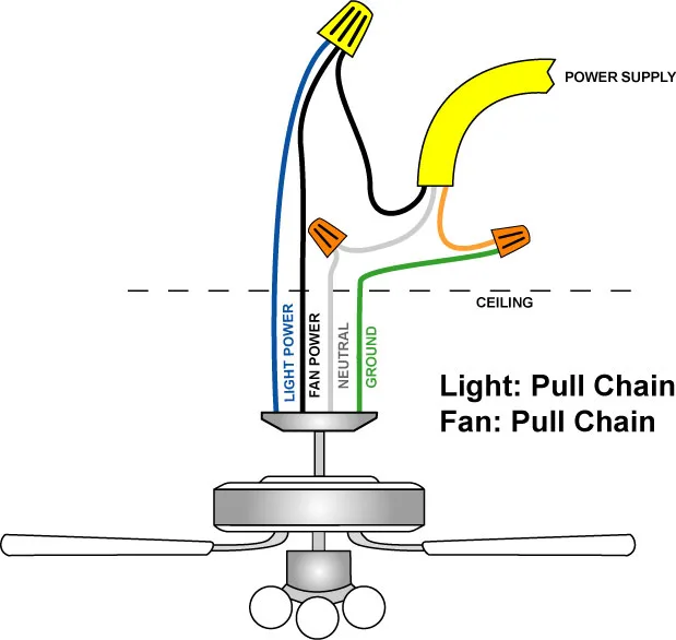 Stay Safe While Wiring Ceiling Fans Warisan Lighting