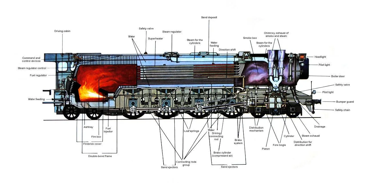 Steam Engine Locomotive Diagram Cross Section Of A Steam Loc