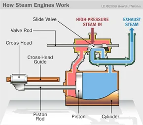 Steam Engine Part Diagram