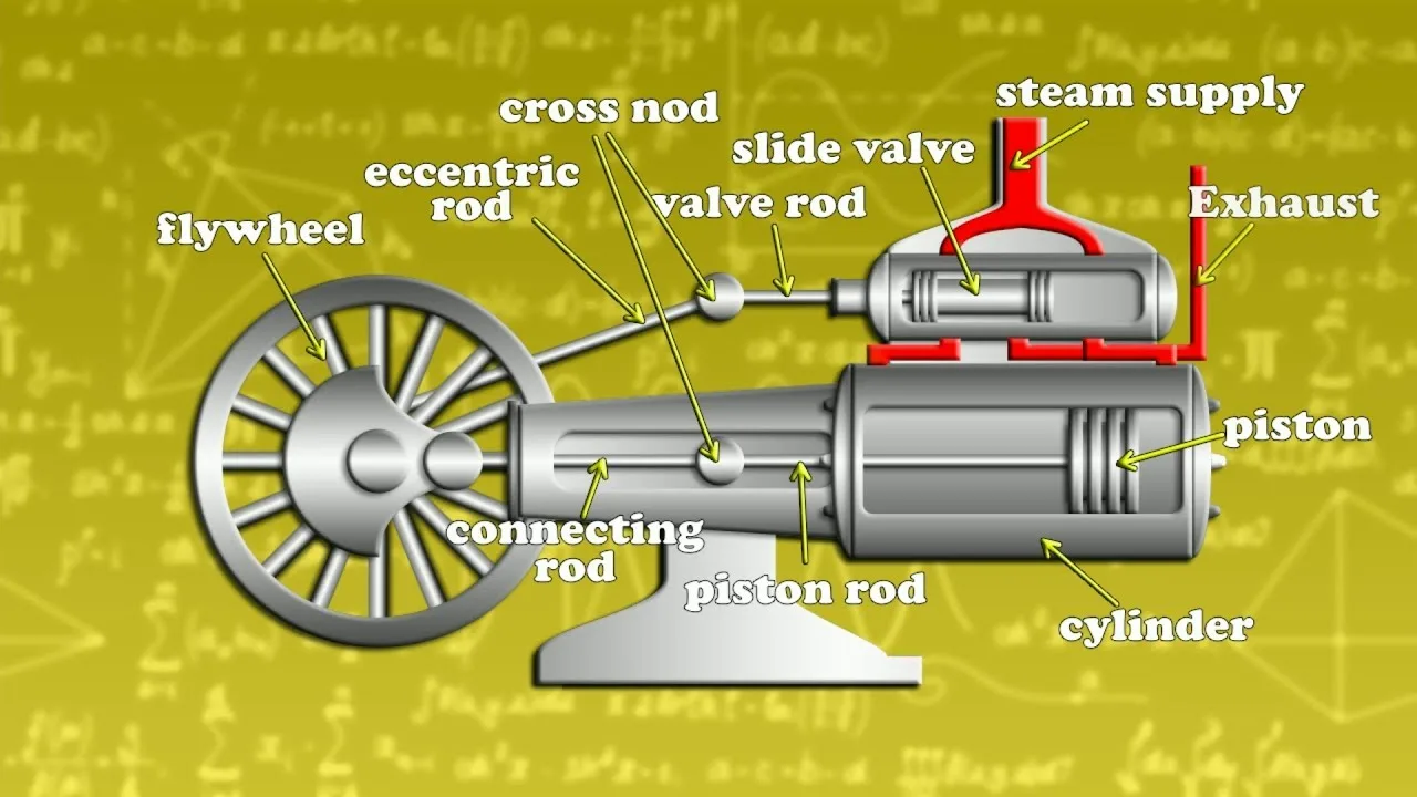 Steam Engine Schematic Engine Locomotive Vapor Boiler Expans